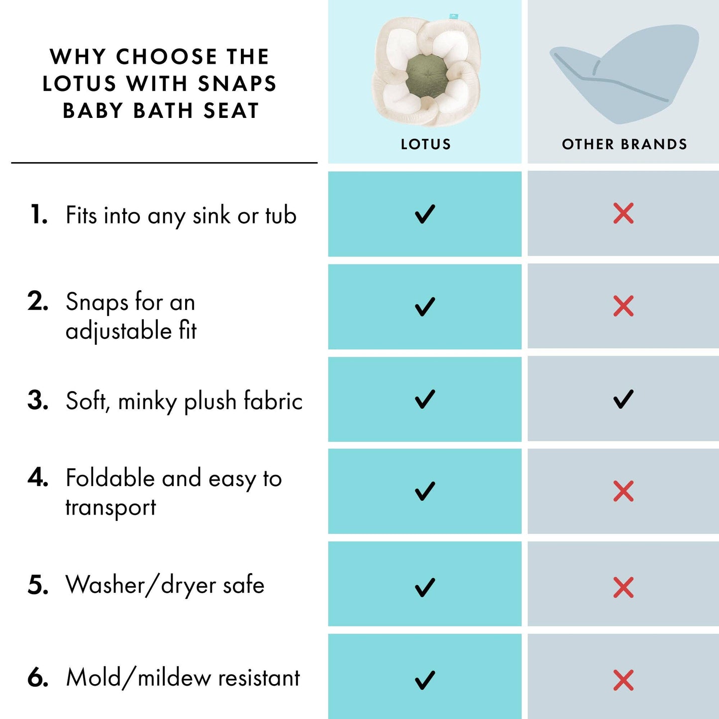 Gray/Yellow Lotus Baby Bath Seat